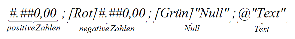 benutzerdefiniert